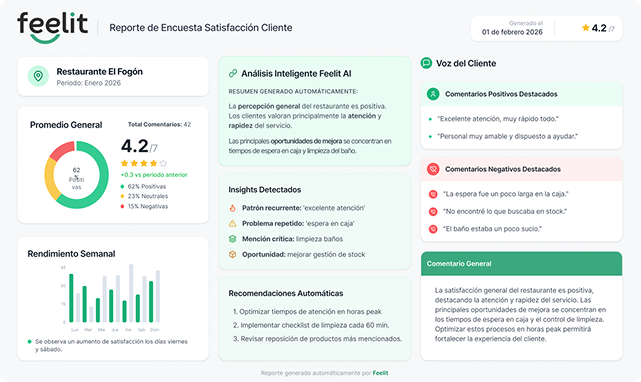 AI Analysis Dashboard
